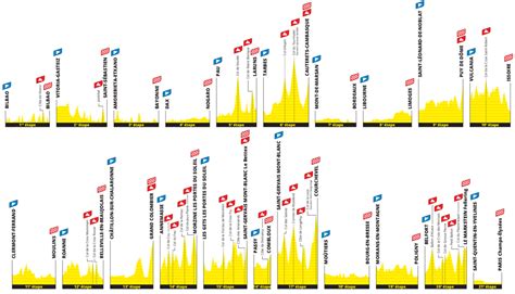 le tappe del tour 2023